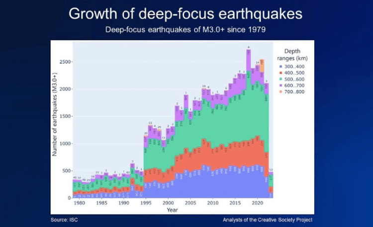 <b>26 Years of Independent Research:</b> Delve into a multidisciplinary exploration of climate change, including insights from other planets and the 12,000-year cycle of climate catastrophes.